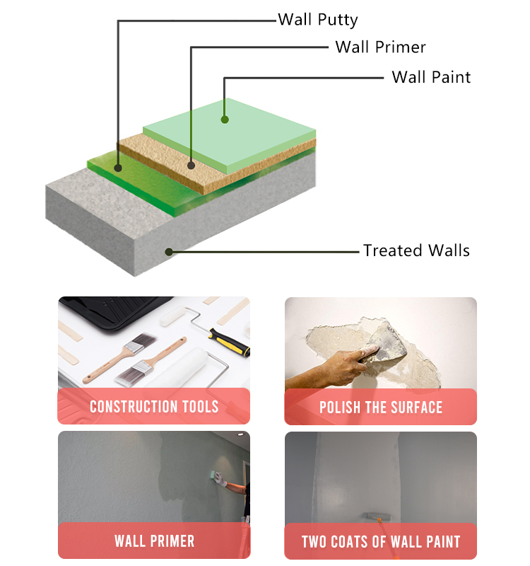 https://www.cnforestcoating.com/wall-paint/