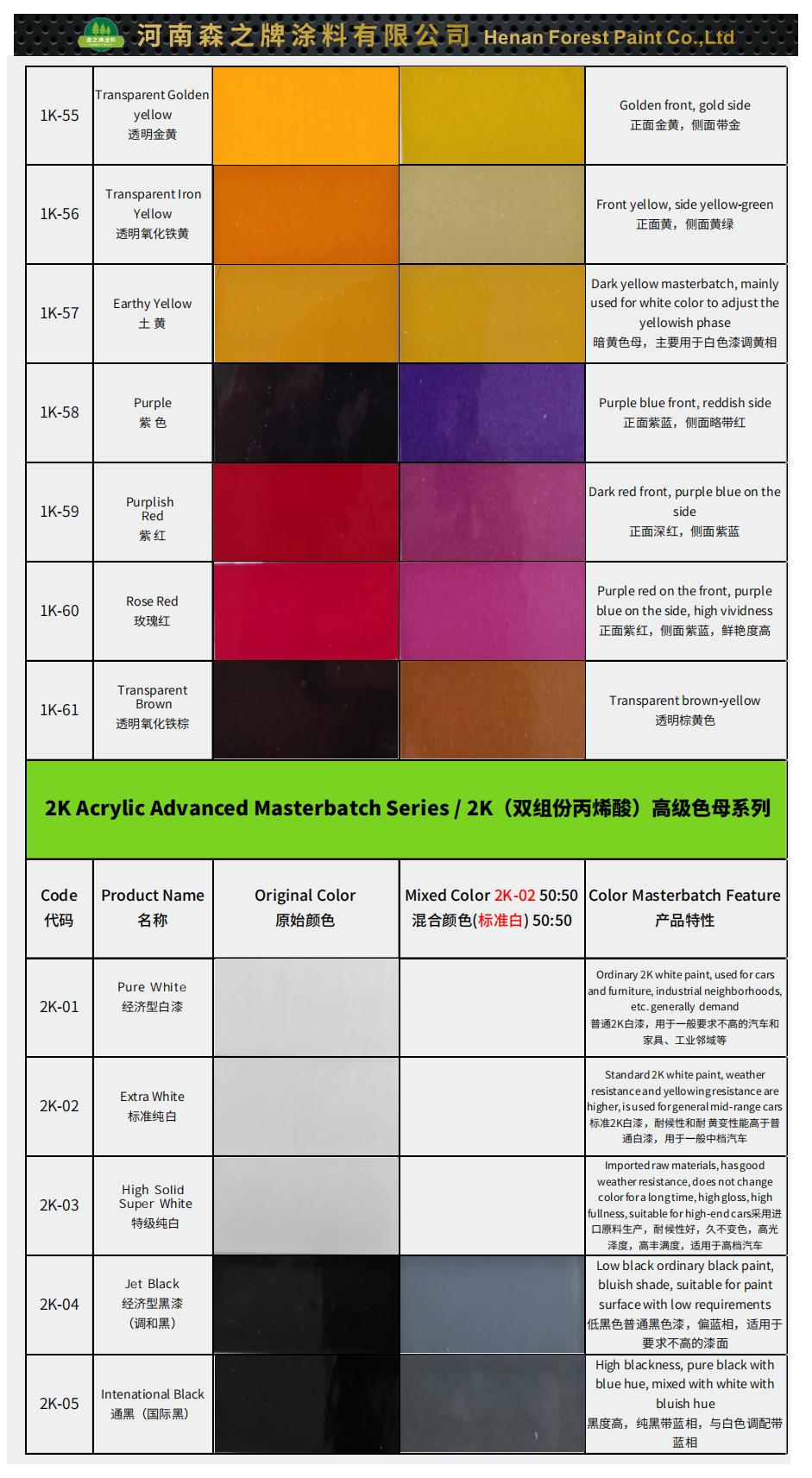 Automotive paint2