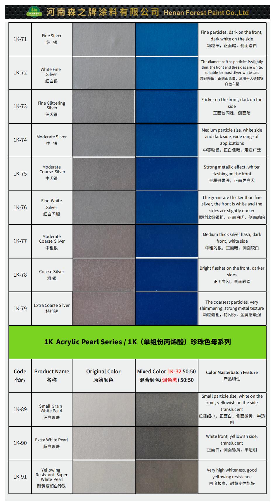 Automotive Paint Color Chart Henan Forest Paint Co., Ltd.
