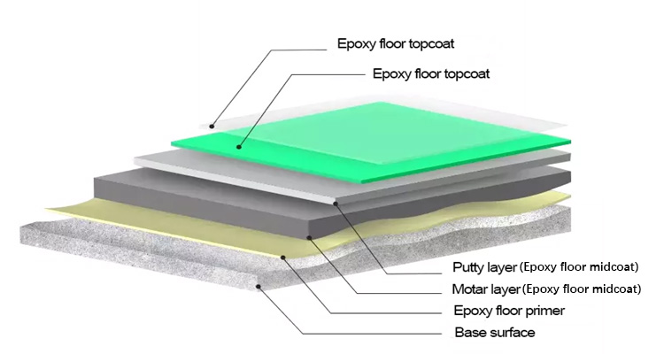 https://www.cnforestcoating.com/floor-paint/