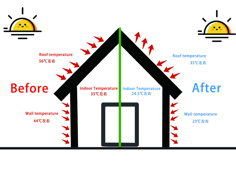 https://www.cnforestcoating.com/reduce-temperature-heat-insulating-reflective-coating-product/