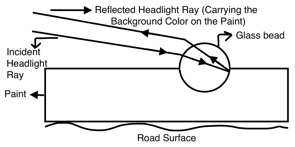 https://www.cnforestcoating.com/reflective-road-marking-paint/