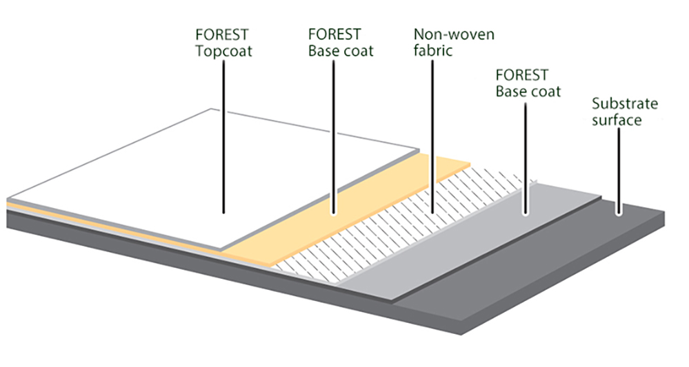 https://www.cnforestcoating.com/high-elastic-anti-cracking-property-acrylic-waterproof-flexible-coating-product/