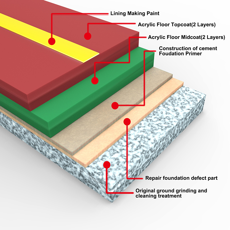 https://www.cnforestcoating.com/outdoor-floor-paint/