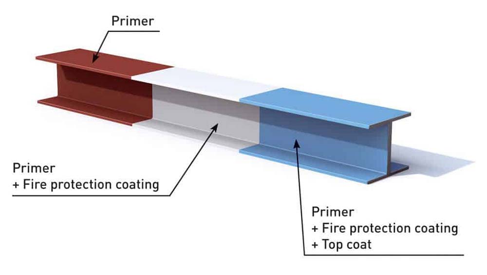 https://www.cnforestcoating.com/fire-resistant-paint/